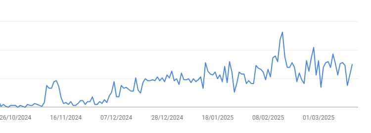 Google Search Console Growth Results