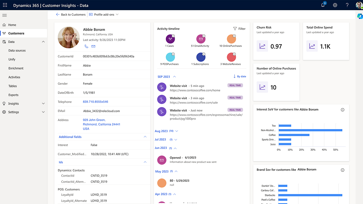 Multi-Channel Orchestration