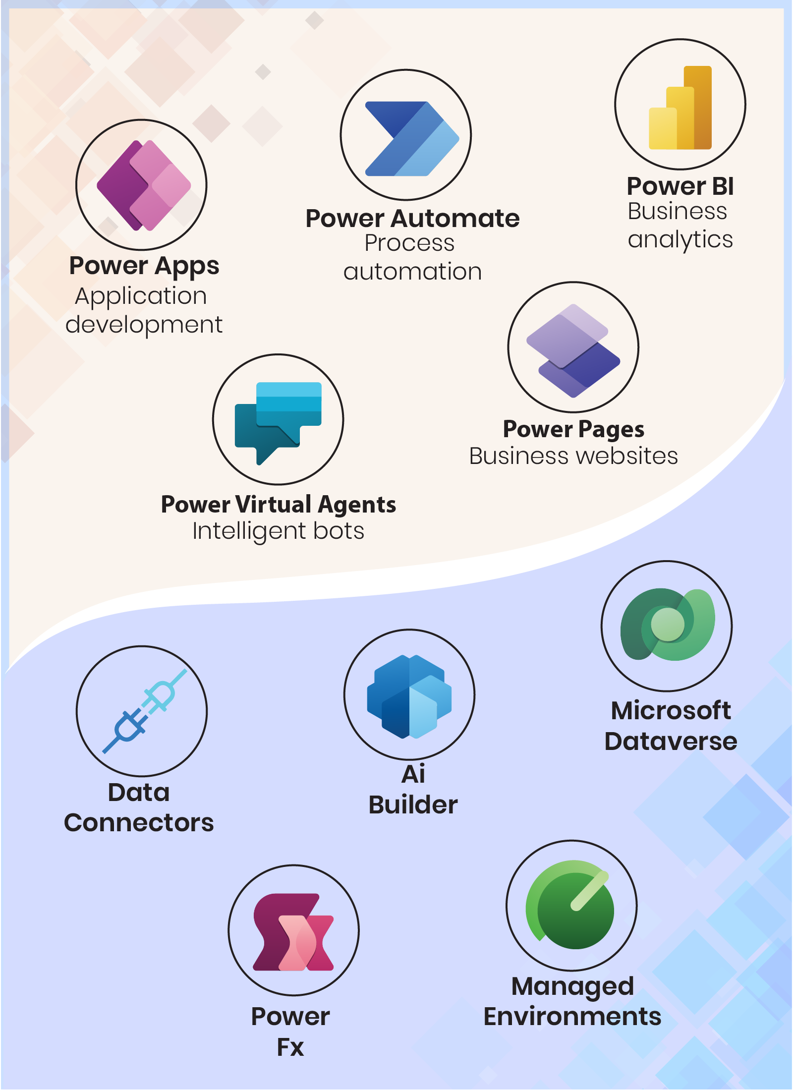 Power Pages Website Builder