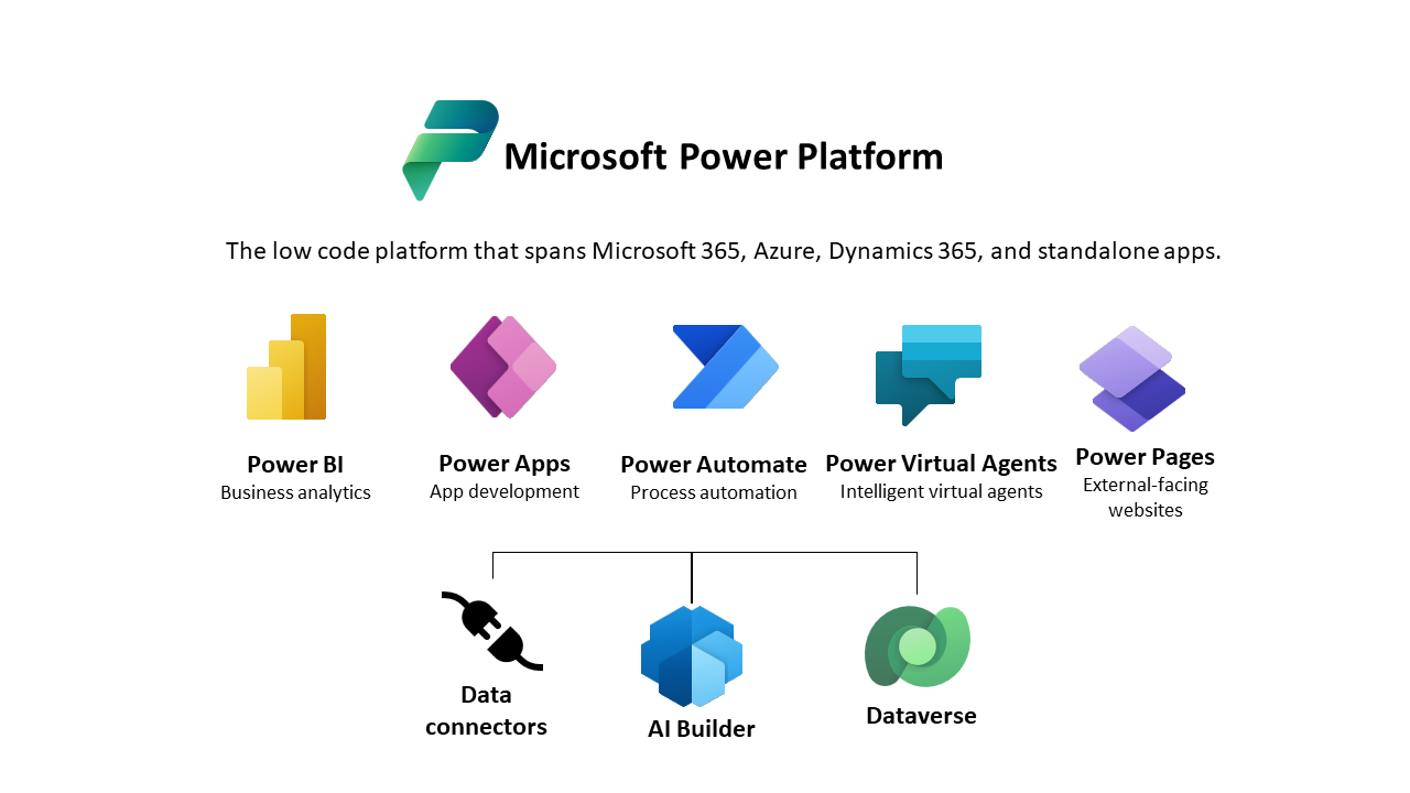 Partner Portal