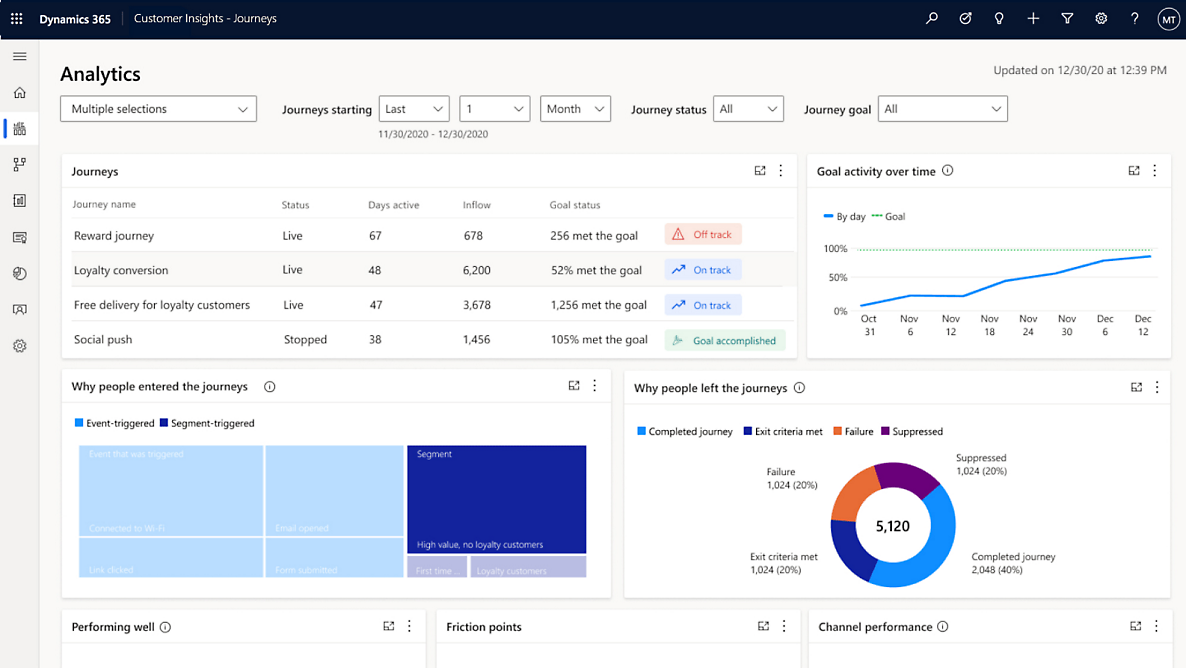 AI-Powered Personalization