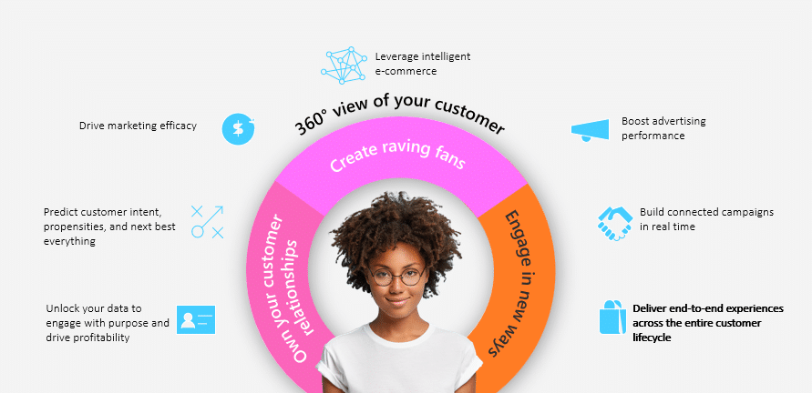 Real-Time Customer Journey Analytics
