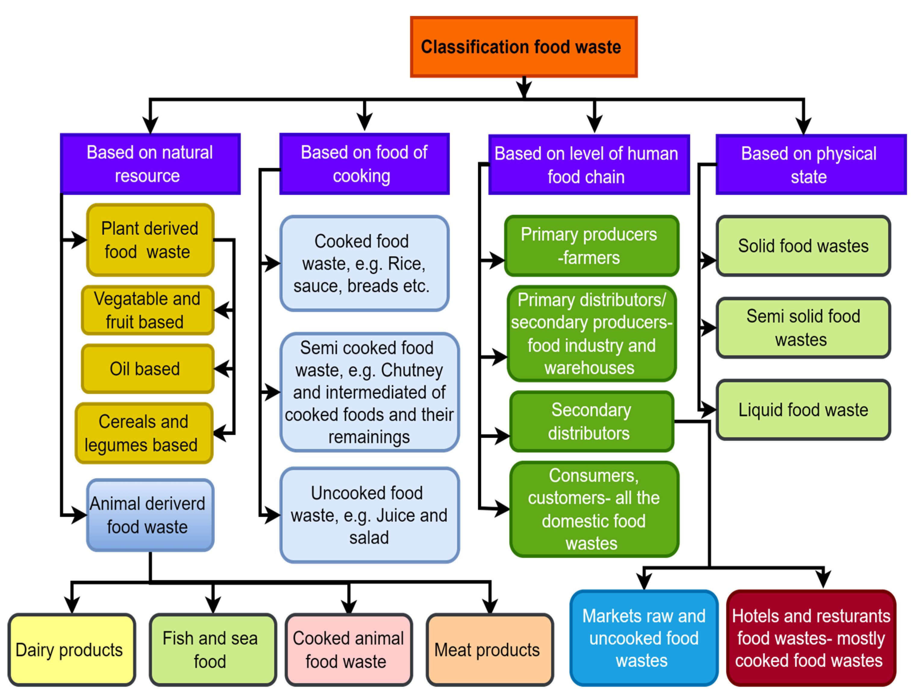 Livestock Rearing