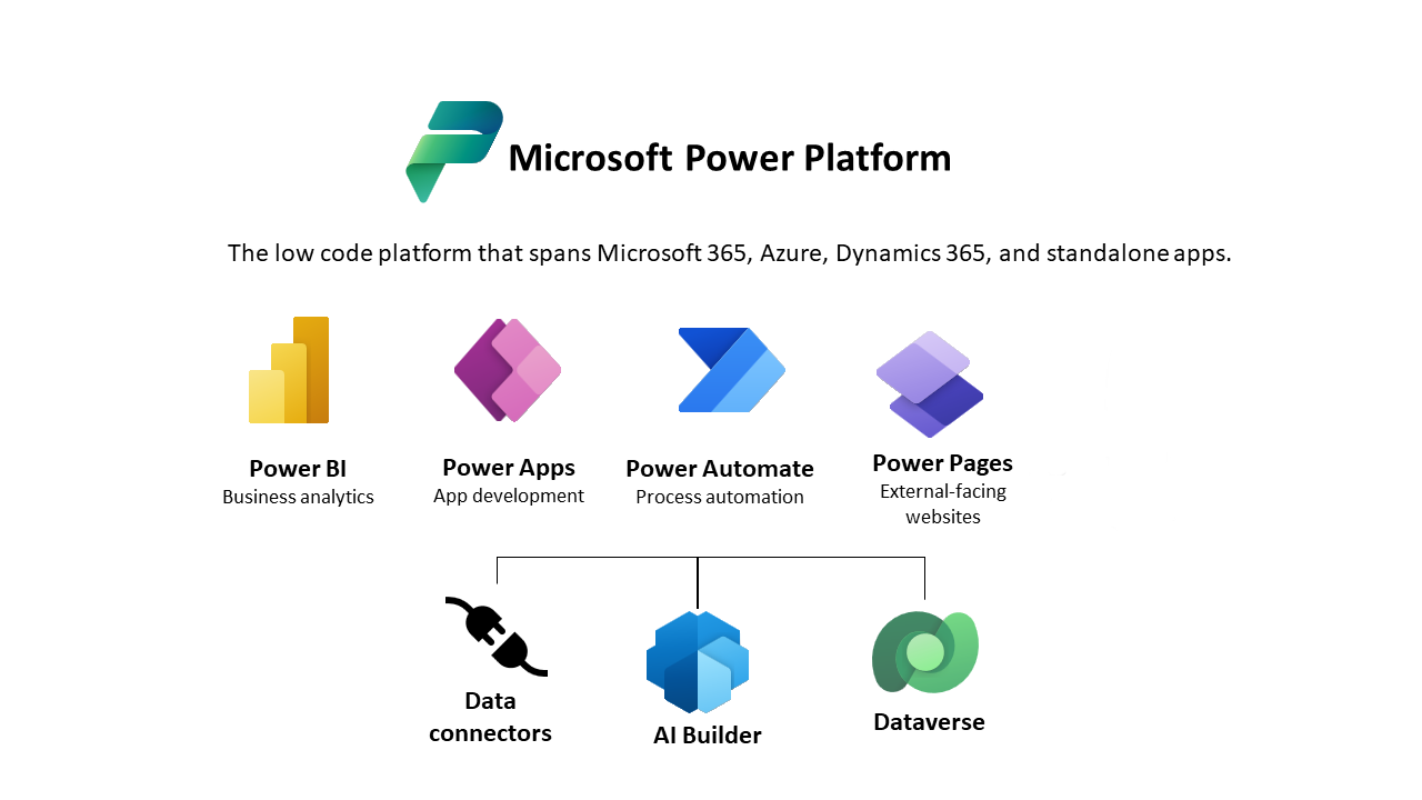 Legacy System Migration